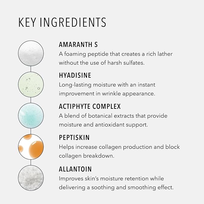 HydroPeptide Cleansing Gel, Toning Face Wash, Effectively Removes Makeup, Dirt, and Excess Oil without Irritation, 6.76 Ounce