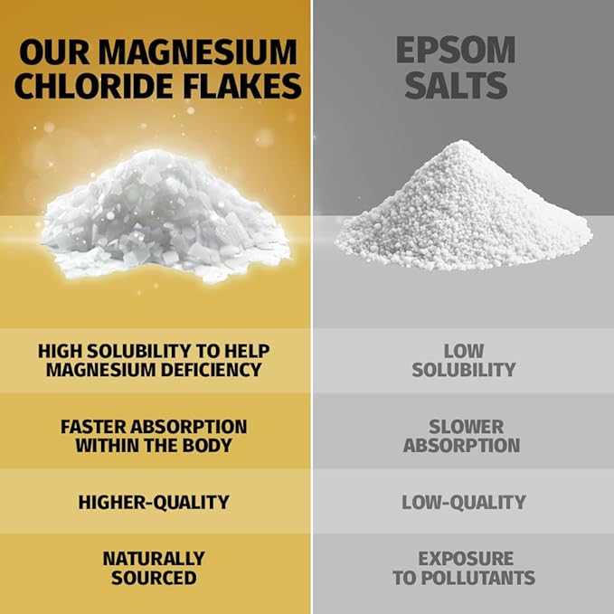 Coach Soak Recovery Bath Soak - Alternative to Epsom Salt Bath Soak - Fast-Absorbing Pure Magnesium Flakes with 21 Minerals, Bath Salts & Essential Oils - 3lbs, Energizing Citrus