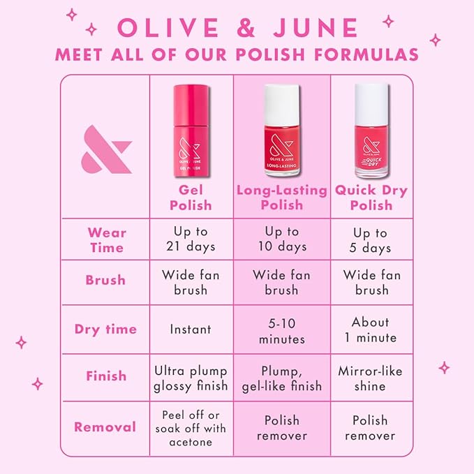 Olive & June Long Lasting Nail Polish | Plump Gel-Like Finish No Lamp Needed | Lasts up to 10 days | Salon-Quality Color at Home | 15-Free, Vegan & Cruelty-Free Chip-Resistant Shine | GH Baby Pink