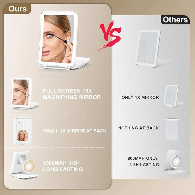 Mocado Travel Makeup Mirror with Light, 1x/10x Magnifying Mirror with Light, 3 Colors Lighted Magnifying Mirror, 2000mAh Rechargeable Lighted Makeup Mirror, Dimmable Touch, Memory Function (White)