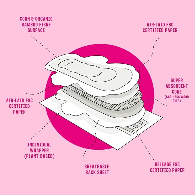 Flo Bamboo Day Period Pads with Wings - Super Absorbent, Soft, Thin (88 Pads)