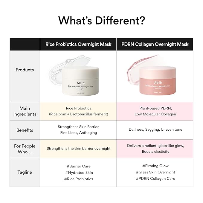 Abib PDRN Collagen Overnight Mask Firming Jelly 2.7 fl oz | Korean Overnight Sleeping Cream Mask Moisturizer for Glass Skin Slugging Niacinamide Centella Peptides (Vegan PDRN/Firming Jelly)