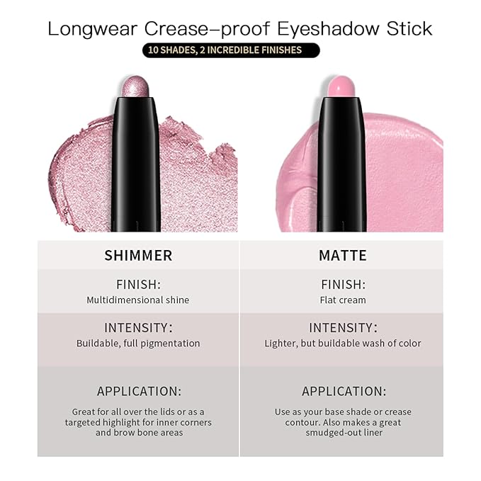 CHIFURE Eyeshadow Stick, Shimmer and Matte Cream Eye Shadow Brightener Sticks Eyeliner Pencil Crayon, Waterproof Long Lasting Eye Highlighter Stick Makeup,0.056 Oz(#5-Pink)