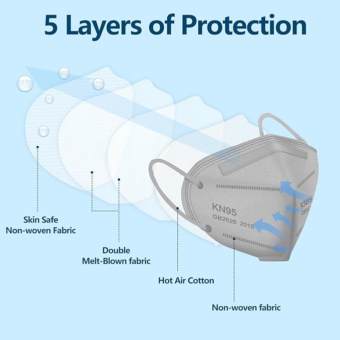 50PCS KN95 Face Masks Breathable Disposable Mask 5 Layer Cup Dust Safety Filter Efficiency≥95% with Elastic Ear Loops and Nose Bridge Clip(Grey)
