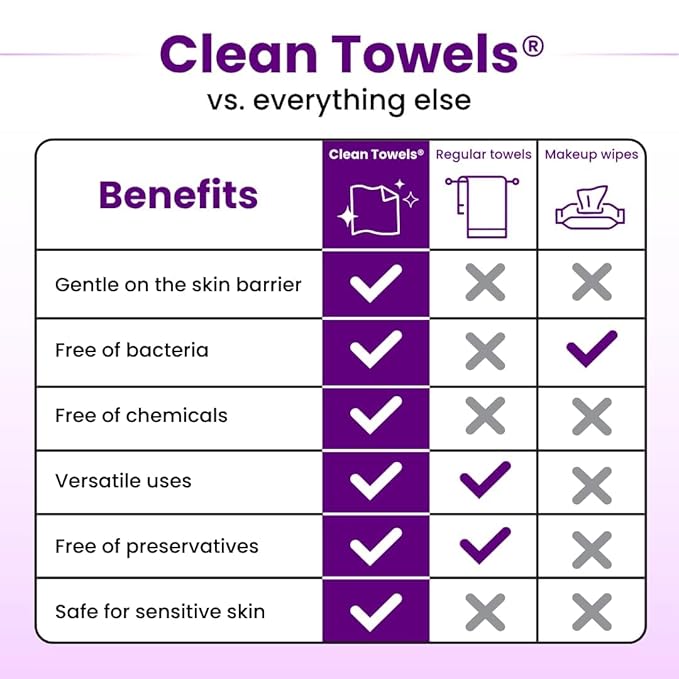 Clean Skin Club Healthy Aging Clean Towels® XL, Smooths Fine Lines Wrinkles & Texture in 6 weeks, Treated for Extra Softness, Disposable Face Towels, Anti Aging Makeup Remover Dry Wipe, 50 count