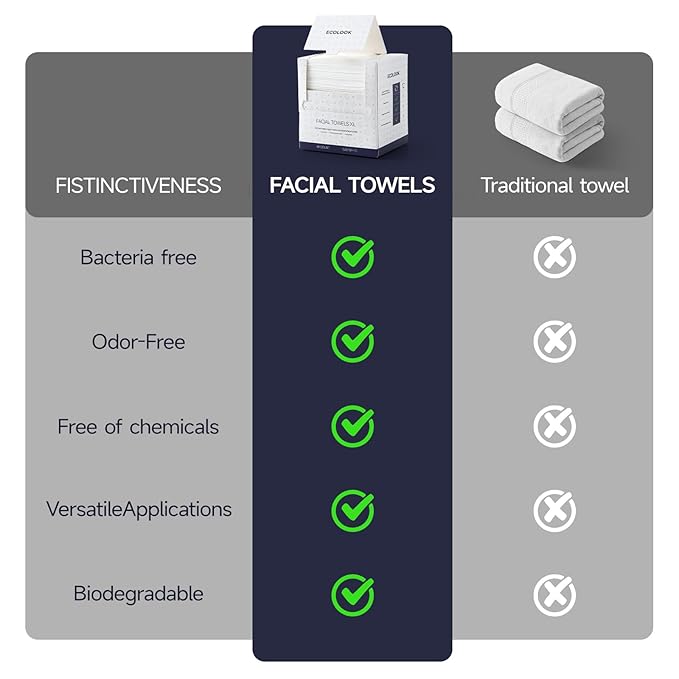 ECOLOOK Disposable Face Towel XL-10"x12" Upgraded Thick Facial Towels, Ultra Soft Clean Face Towels Disposable, 60 Count & 90 GSM, Ideal for Sensitive Skin-1 PACK