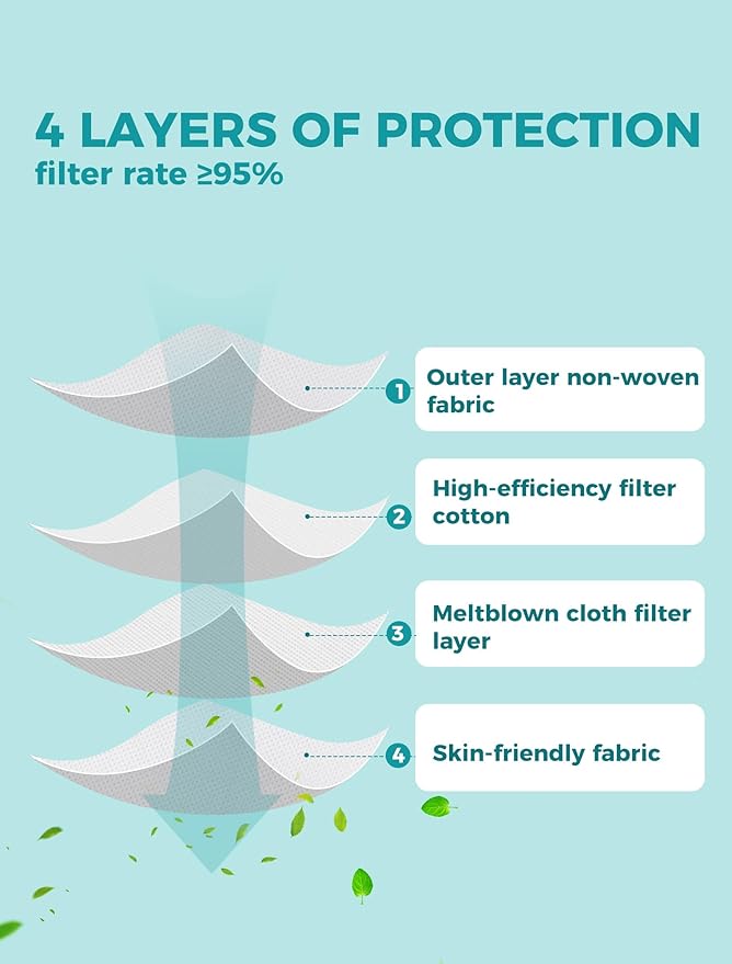 TOPMAX KN95 Face Masks 50 Pack for Adults, Breathable and Comfortable KN95 Mask with Elastic Ear Loop, Filter Efficiency≥95%, Black