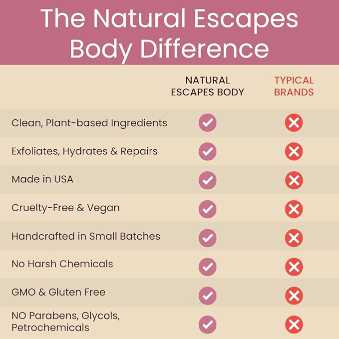 Natural Escapes Cranberry & Grapeseed AHA Exfoliating Clay Face Mask | Hydrating, Resurfacing, Anti-Aging Facial Masque for Fine Lines, Pores & Elasticity