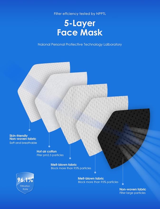 HUHETA 50 PCs KN95 Face Mask, 5-Layer Face Mask Filter Efficiency≥95%