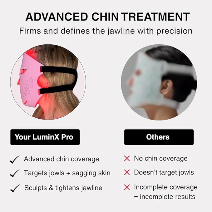 VogueNow LED Light Therapy Mask - FDA-Cleared Device for Wrinkles & Acne - Red Light Therapy for Face with Chin & Lip Coverage - Red, Blue & Near Infrared Facial Skincare Device with 280 LEDs