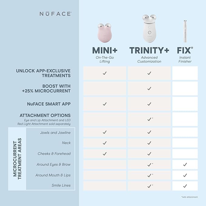 NuFACE MINI+ Microcurrent Facial Device Kit - Limited Edition FDA Cleared Face Massager Device + Microcurrent Gel Activator & Applicator Brush - Velvet Rose