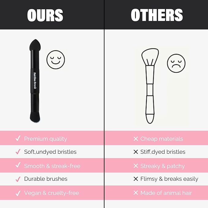 VOLLUCK Dual-Ended Hairline Powder Brush, 2-in-1 Travel Makeup Brush Set with Sponge & Root Angled Concealer/Contour Tip for Seamless Blending Root Touch Up, Soft, Easy to Color