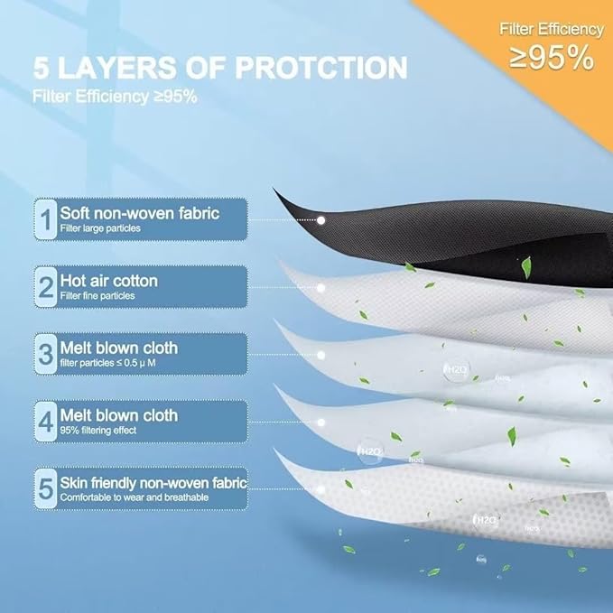 100PCS KN95 Black Face Masks 5 Layer Filter Efficiency≥95% with Elastic Ear Loop and Nose Bridge Clip Breathable Mask