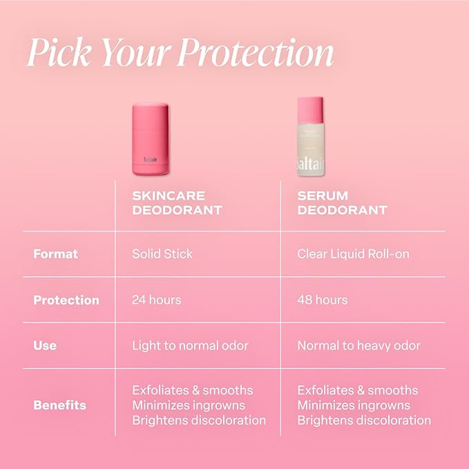 Saltair Serum Deodorant Pink Beach 2 Pack. 5% AHA Formula. Lactic Acid and Mandelic Acid Deodorant. Aluminum Free Odor Control for Women and Men. Travel Essentials, 2x 1.7oz Roll On