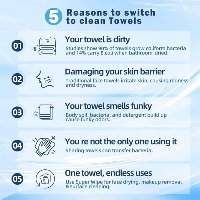 SUPER WIPE Towels - The original- Thickened, Gentle, Ultra Soft Face/Skin Towelettes-Super Absorbant, Lint-Free- Single Use - Viscose Material- 50 counts X (1)