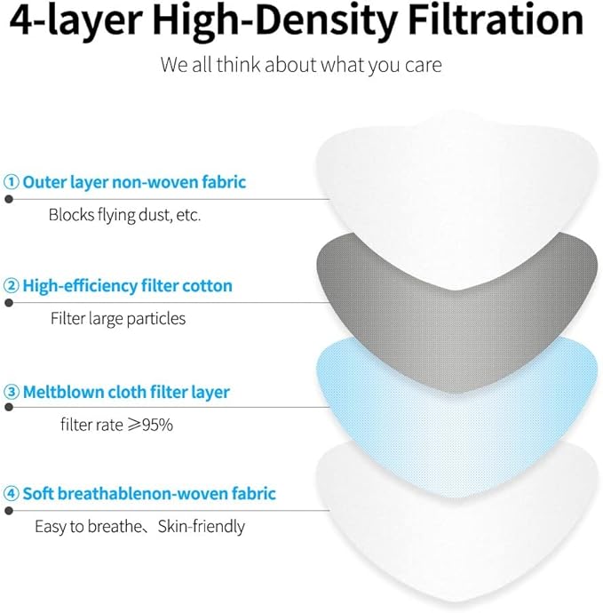 100Pcs KF94 Masks, Individually Wrapped 3D Fish Type Masks for Adult, 4 Layer Protective Face Mask