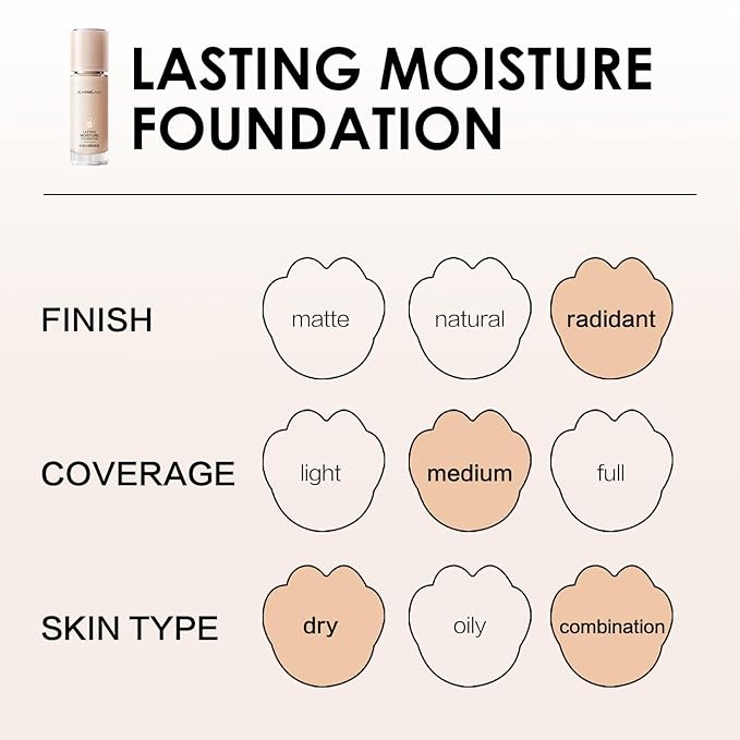 Lasting Moisture Foundation, 24H Longlasting Medium Coverage Dewy Finish Face Makeup, Poreless, Lightweight, Hydrating Liquid Foundation For Dry Skin, M01