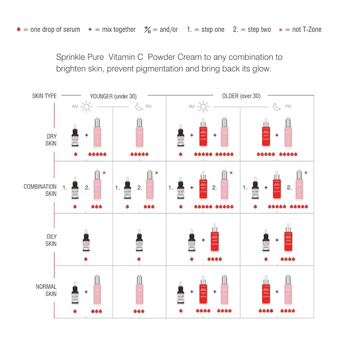 Iconic Trio - Serum Gift Set (Rose de Vie, Hyaluronic Acid & Resveratrol) | 3 Award-Winning Products | Rejuvenate & Refreshes Skin | Natural Ingredients | Expert Formula For All Skin Type