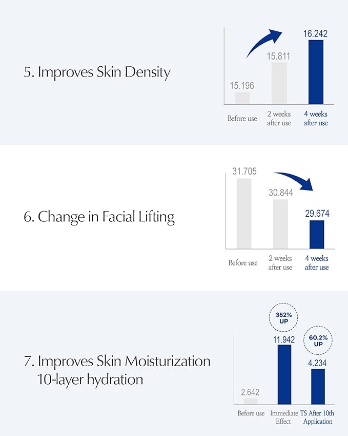 LBB Cellular Intensive Care In Cream - Vegan Antioxidant Face Moisturizer for Balanced and Youthful Skin - Improves Wrinkles, Elasticity - Tangerine Cellular Water, Plant Cell Extracts, 1.69 oz.