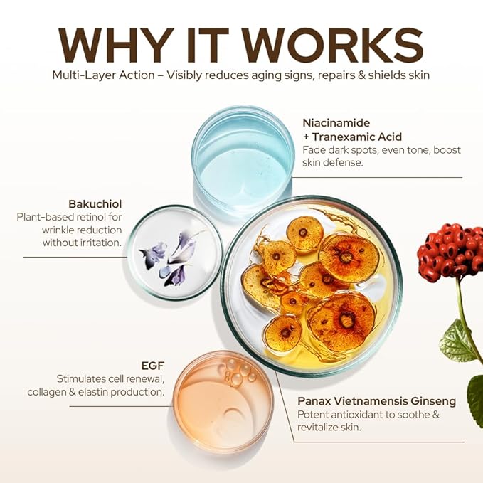 Youth 1700 Anti Aging Night Cream, Face Moisturizer with Niacinamide, Hyaluronic Acid, Peptide, Bakuchiol & Vietnamese Ginseng for Firming, Reduces Fine Lines & Wrinkle, All Skin Types, 1.76 oz