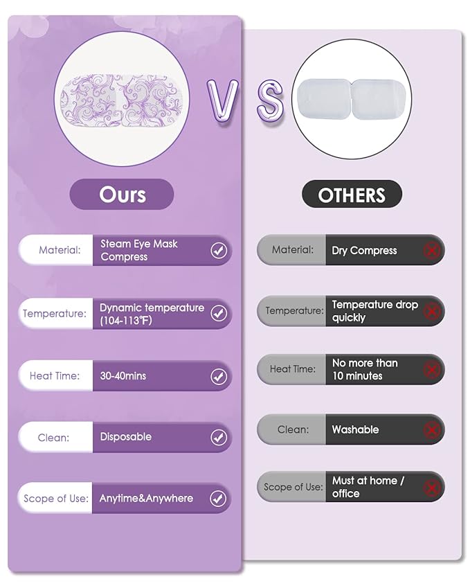 ProCIV 16 Packs Steam Eye Masks for Dry Eyes Self Heated Eye Mask Disposable Sleep Mask Soothing Headache Relief Dry,Hot Warm Compress for Stress Relief Relief Eye Fatigue, Spa Gifts