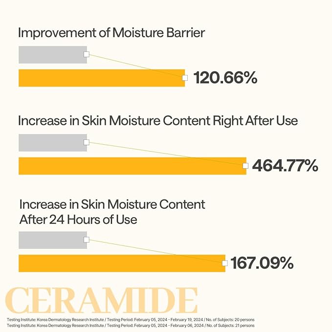 Mediheal Ceramide Essential Sheet Mask Moisture Barrier 10 pcs. 90% Ceramide & 4X Ceramide Liposome Technology for intense hydration and strengthening the barrier. Vegan formula