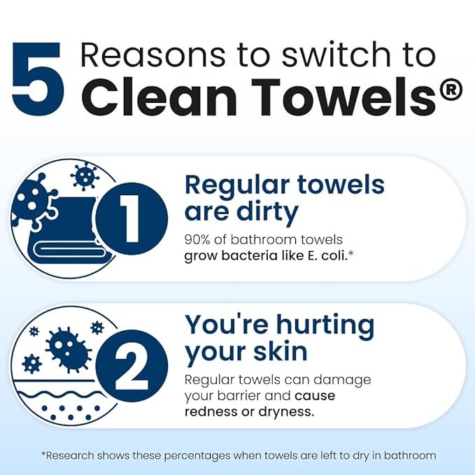 Clean Skin Club Clean Towels XL™, 100% USDA Biobased Face Towel, Disposable Face Towelette, Eczema Association Accepted, Makeup Remover Dry Wipes, Ultra Soft, 100 Ct, 2 Pack
