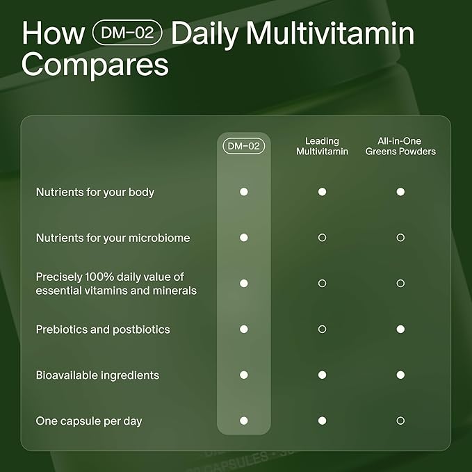 Seed DM-02 Daily Multivitamin - 100% DV Essential Vitamins and Minerals for Women & Men - Helps Fill Daily Nutrient Gaps - Immune, Bone, Hair, Skin & Nails Health - Vegan - 30 Capsules (30-Day Supply)