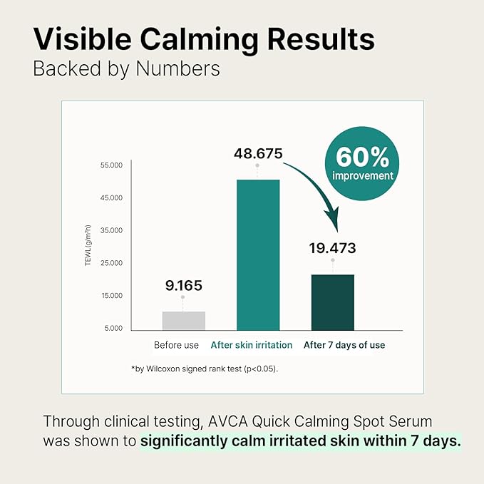 AVCA Quick Calming Cica Tea Tree Serum 100ml(3.38 fl. oz) – Niacinamide & Panthenol, Soothing for Redness and Blemish-Prone Sensitive Skin, Oil-Balancing K-Beauty