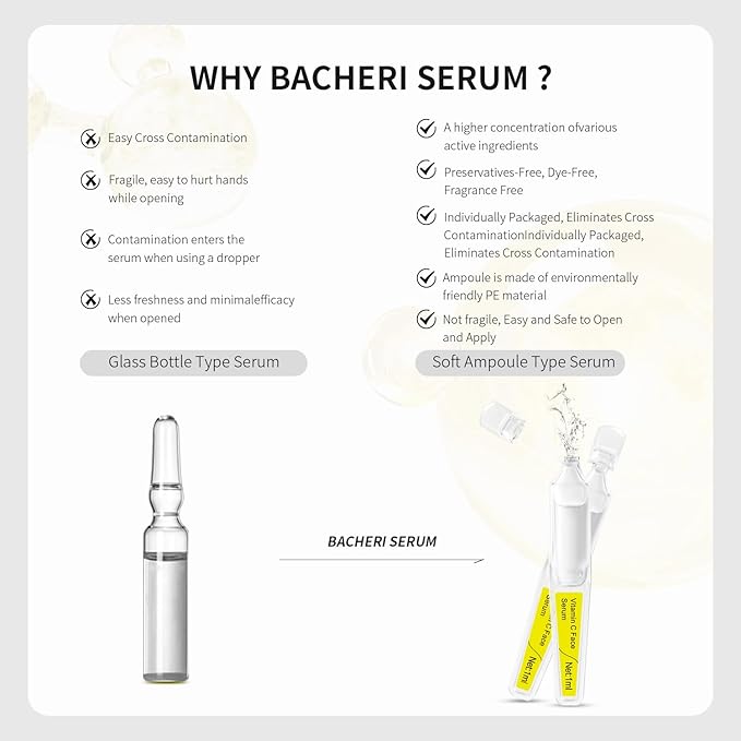 Vitamin C Face Serum with Glutathione, 4D Hyaluronic Acid & Aloe Vera – Lightweight Brightening & Hydrating Ampoule for Daily Skincare, Dark Spots, Sensitive Skin Friendly - (1.0 ml)*30 Vials