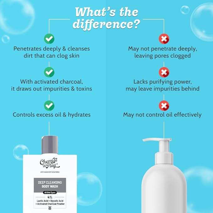 Chemist at Play Deep Cleansing Body Wash| Activated Charcoal Removes Dirt | Lactic Acid for Skin Texture| Glycolic Acid for Exfoliation| 7.9 Fl oz