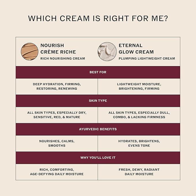 Sahajan Eternal Glow Cream with Vitamin C, Bakuchiol, Ceramides + Saffron | Clinically-Proven Clean Ayurvedic Lightweight Moisturizer | Moisture Barrier, Fine Lines & Wrinkles | 1.7 oz