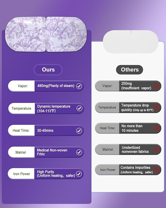 30 Packs Steam Eye Mask Lavender,Warm Compress for Dry Eyes Sleep Mask,Hot Auto Heated Eye Masks Relaxing Items for Women Moist Heat Soothing Eye Fatigue,Disposable Eye Mask for SPA Essentials