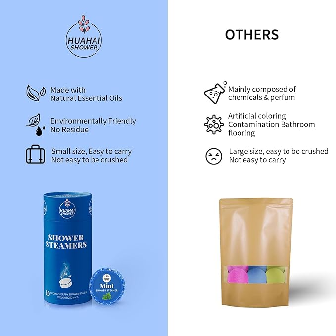 Shower Steamers Aromatherapy, 10-Pack Shower Bombs Christmas Stocking Stuffers for Women Mom Her Daughter Wife, Coolest Men The Boys Gifts for Him,White Elephant,Self Care- Relaxation