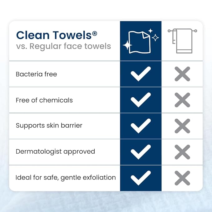 Clean Skin Club Clean Towels XL®, 100% USDA Biobased Face Towel, Disposable Face Towelette, Eczema Association Accepted, Makeup Remover Dry Wipes, Ultra Soft, 50 Count