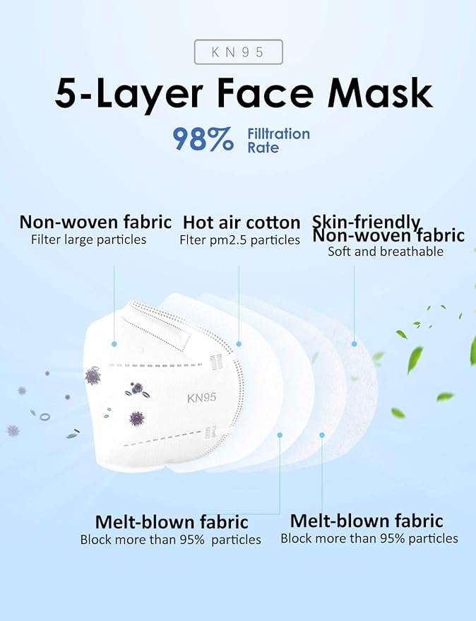 HUHETA KN95 Mask, 5 Ply Protective Dispoasable Masks Filter Efficiency≥95%