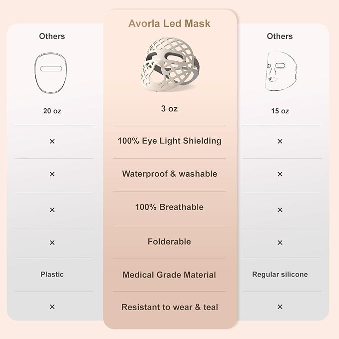 LED Face Mask Light Therapy, 4 Modes Portable Red Light Therapy Infrared Light for Face with 2600mAh Rechargeable, IP67 Washable, 216 LEDs for Anti-Aging, Skin Firming & Radiant Glow at Home