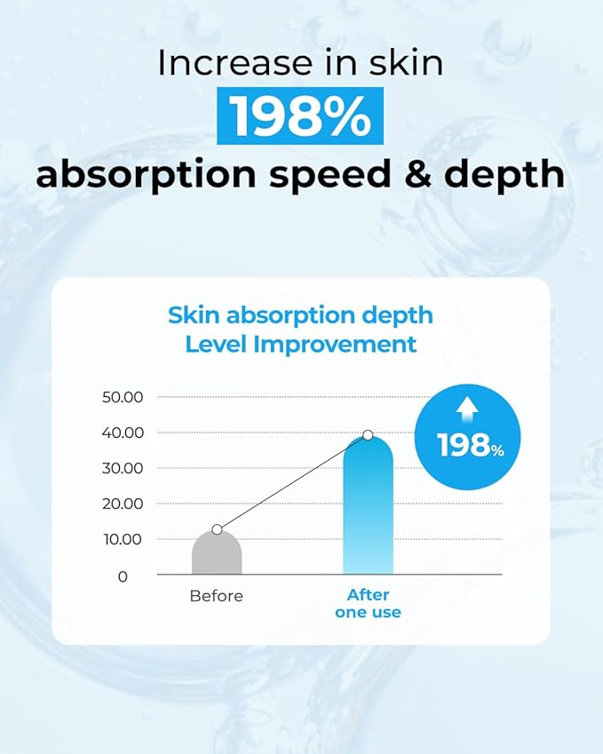 BOM Hyaluronic Acid Moisturizing Serum 1.69 fl oz, Lightweight Vegan Facial Serum with Moisture Capsules and Vitamins, Deep 20 Layer Hydration, Face Plumping, Hypoallergenic, Dry Skin Korean Skincare