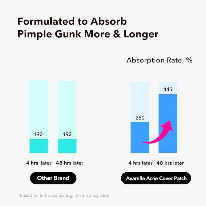 AVARELLE Pimple Patches for Face | Hydrocolloid Acne Patches for Covering Blemishes | Zit Patches with Tea Tree, Calendula, & Cica | HSA Store Eligible Items (10-14 mm, 200, Count)