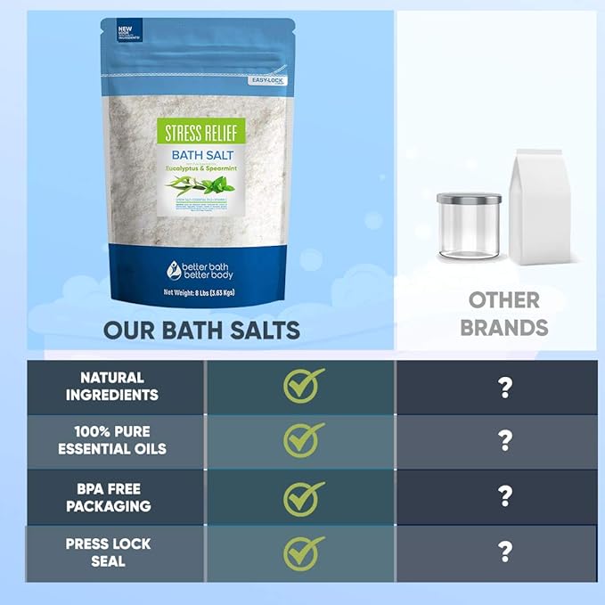 Stress Relief Bath Salt 128 Ounces Epsom Salt with Natural Spearmint and Eucalyptus Essential Oils Plus Vitamin C in BPE Free Pouch with Easy Press-Lock Seal