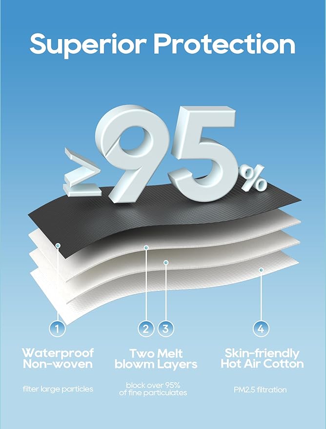 Funight KN95 Face Mask 100 PACK BLACK