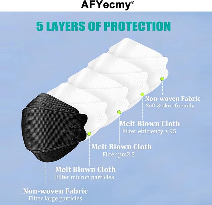 KN95 Face Masks Black 50 Pack for Adults, Breathable Disposable with Elastic Ear Loops