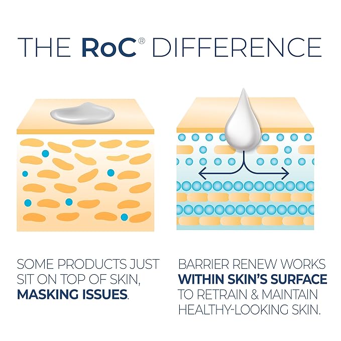 RoC Barrier Renew Bundle: Night Moisturizer, 2.5oz + Day Cream with SPF 30, 2.5oz + Barrier Renew Gel to Foam Non Drying Cleanser, 12oz