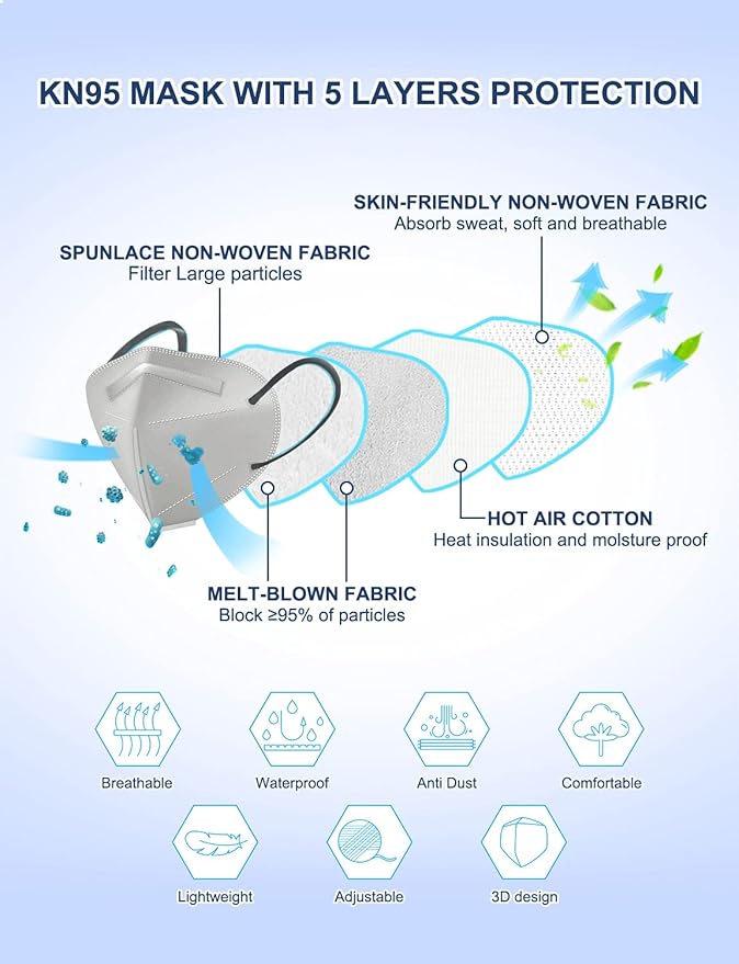 HUHETA KN95 Face Mask 60 PCs, 5-Ply Safety Masks for Men and Women, Filter Efficiency Over 95% (Grey Mask)