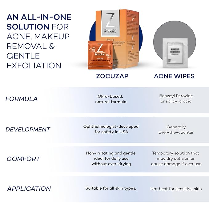 ZocuZap Acne Face Wipes - Moisturizing Face Cleansing Wipes for Acne, Makeup Removal, and Exfoliation with Natural Okra Complex for Sensitive, Rosacea Skin - 30/ct