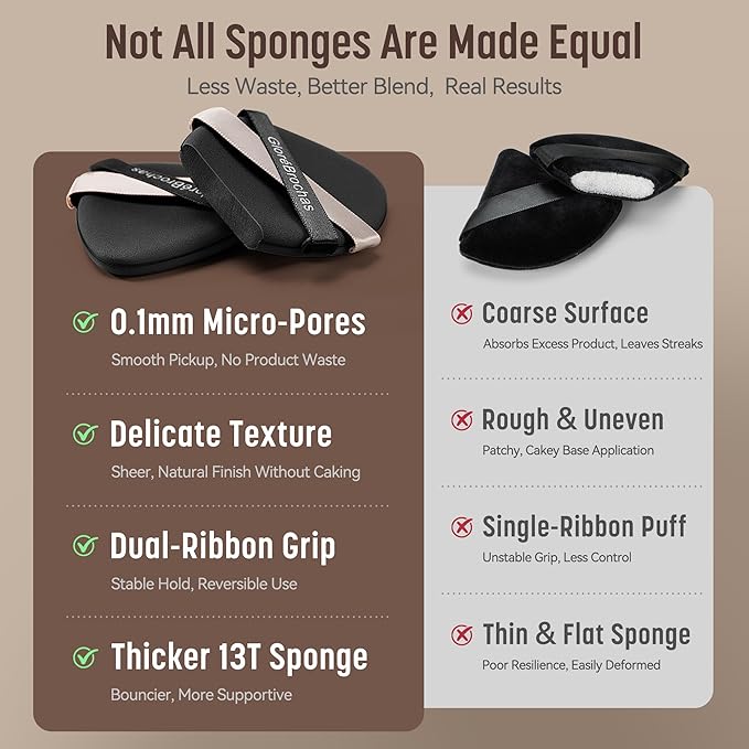 Makeup Sponge Set, GloréBrochas 4PCS Micro Porous Low Absorption Foundation Sponges, Latex-Free PU Cushion Puff, 3.2inches Soft Dual-Sided Black Powder Puff for Face Powder, Individually Wrapped