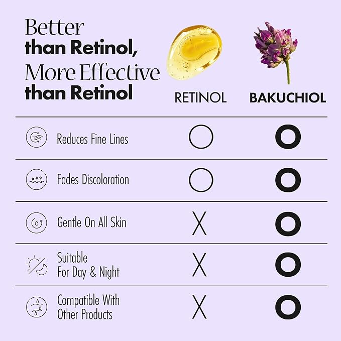 VELY VELY Bakuchiol Super Biome Lifting Ampoule Serum - Age-Defying Hydrating Firming Pore Serum Ampoule Korean Skin Care - Hypoallergenic Bakuchiol Oil Face Moisturizer w/Niacinamide (3.38 fl oz)