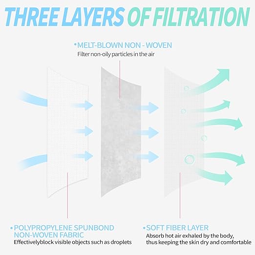 NNPCBT White Disposable Face Masks 100 Pack,3-Ply Breathable Mask For Adults,Great For Outdoors,Home, Office, School