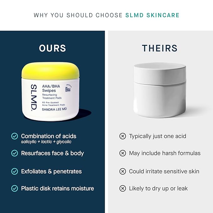 SLMD by Dr. Pimple Popper - AHA BHA Toner Pads Swipes, Salicylic Acid, Glycolic Acid & Lactic Acid - Daily Resurfacing Pads for Face & Body - Facial Exfoliating Resurface, Treat, and Prevent Acne