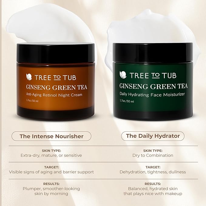 Tree to Tub Retinol Anti Aging Face Moisturizer for Dry & Sensitive Skin - Anti Wrinkle Hyaluronic Acid Facial Moisturizer, Vitamin A & E Night Cream for Women & Men w/Organic Aloe, Natural Ginseng